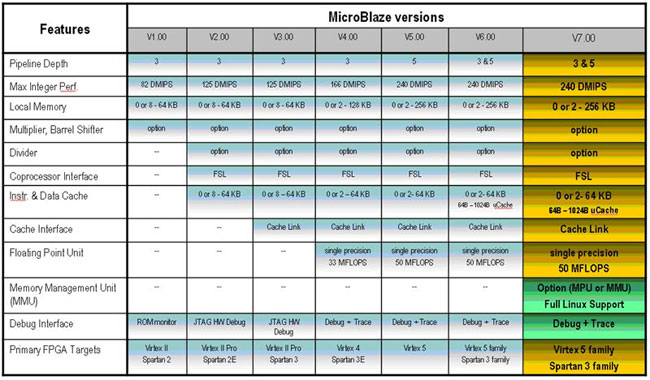 xilinx embedded