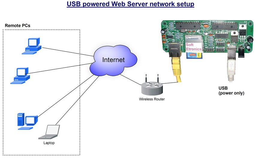 embedded web server