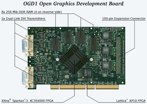 embedded open source