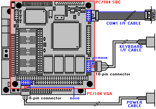 embedded pc 104