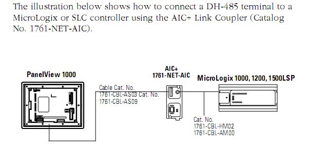 dh485 panelview