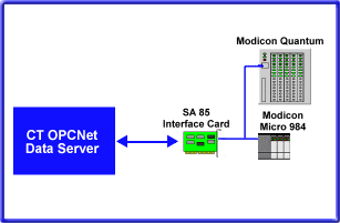 modbus plus