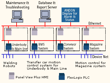 panelview plus configuration
