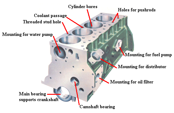 engine block