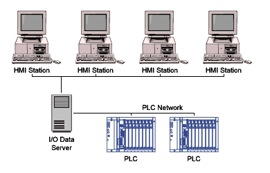 modbus plus
