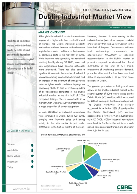 industrial reporting