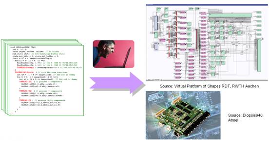 programming studio