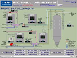 scada rsview