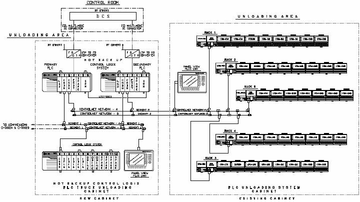 panel view plus 1000
