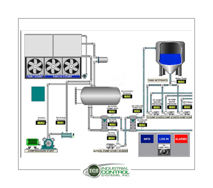 rsview software