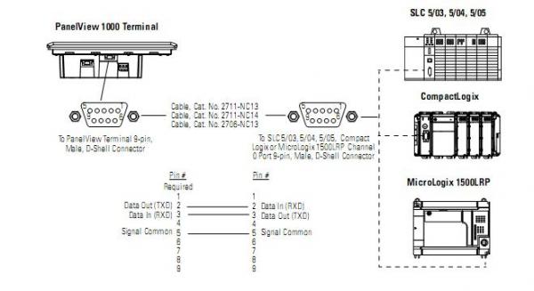 panelview 550 2711