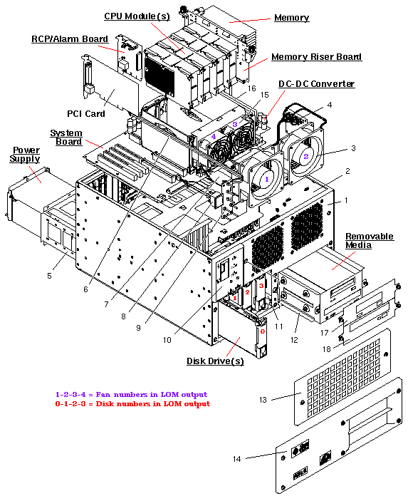 panel view 1400