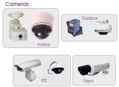 kalatel cctv