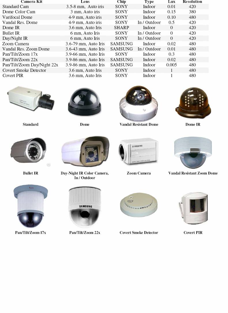kalatel cctv