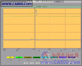 and rsview se