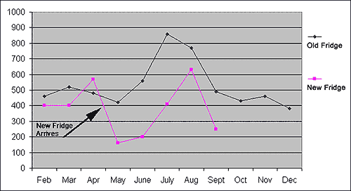 refrigerator power consumption