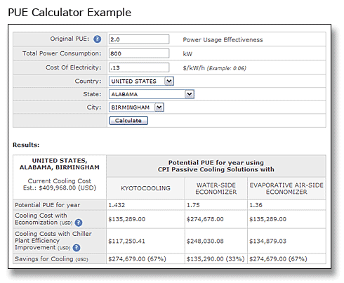 power consumption calculator