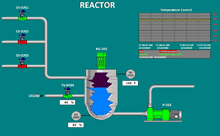 rsview factory