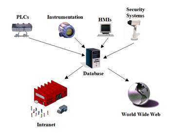 rsview system