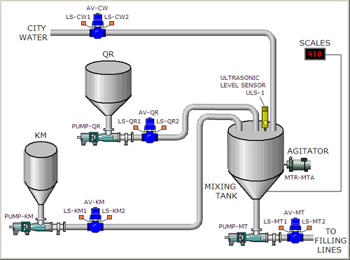 rsview how to