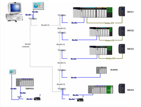 rsview machine edition