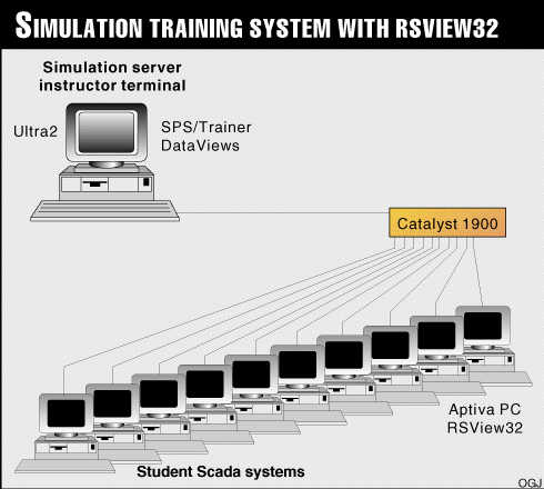 rsview32 manual