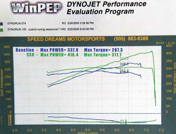 kinetix intake