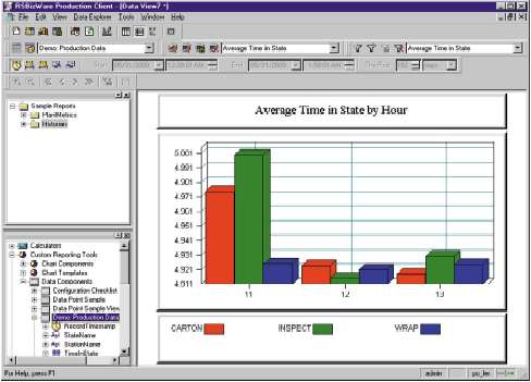 rsview32 data