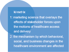 kinetix integrated