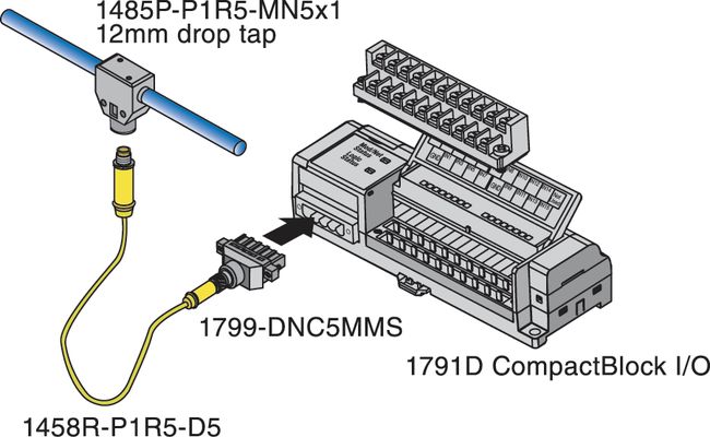 1791D CompactBlock I/O