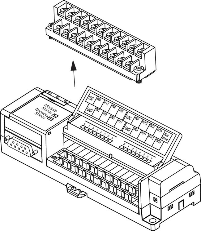 1791D CompactBlock I/O