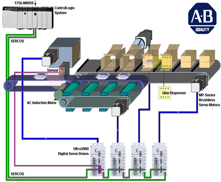 ab ultra3000