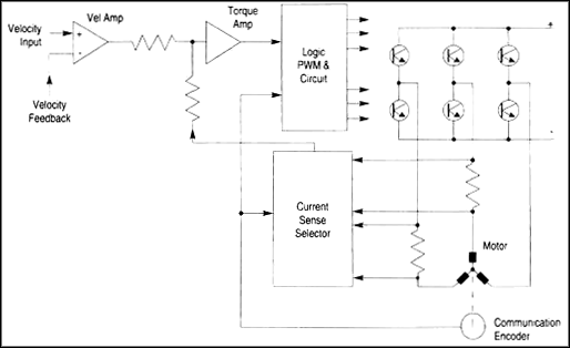 ac servo motor