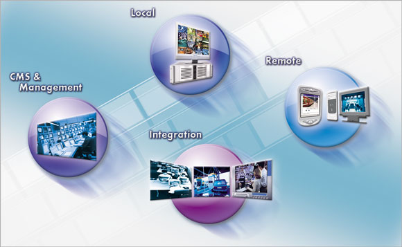 remote network