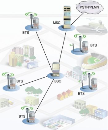 remote network
