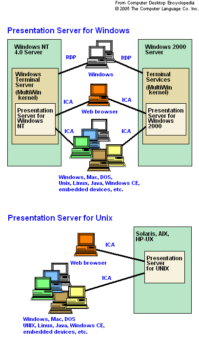 remote terminal services