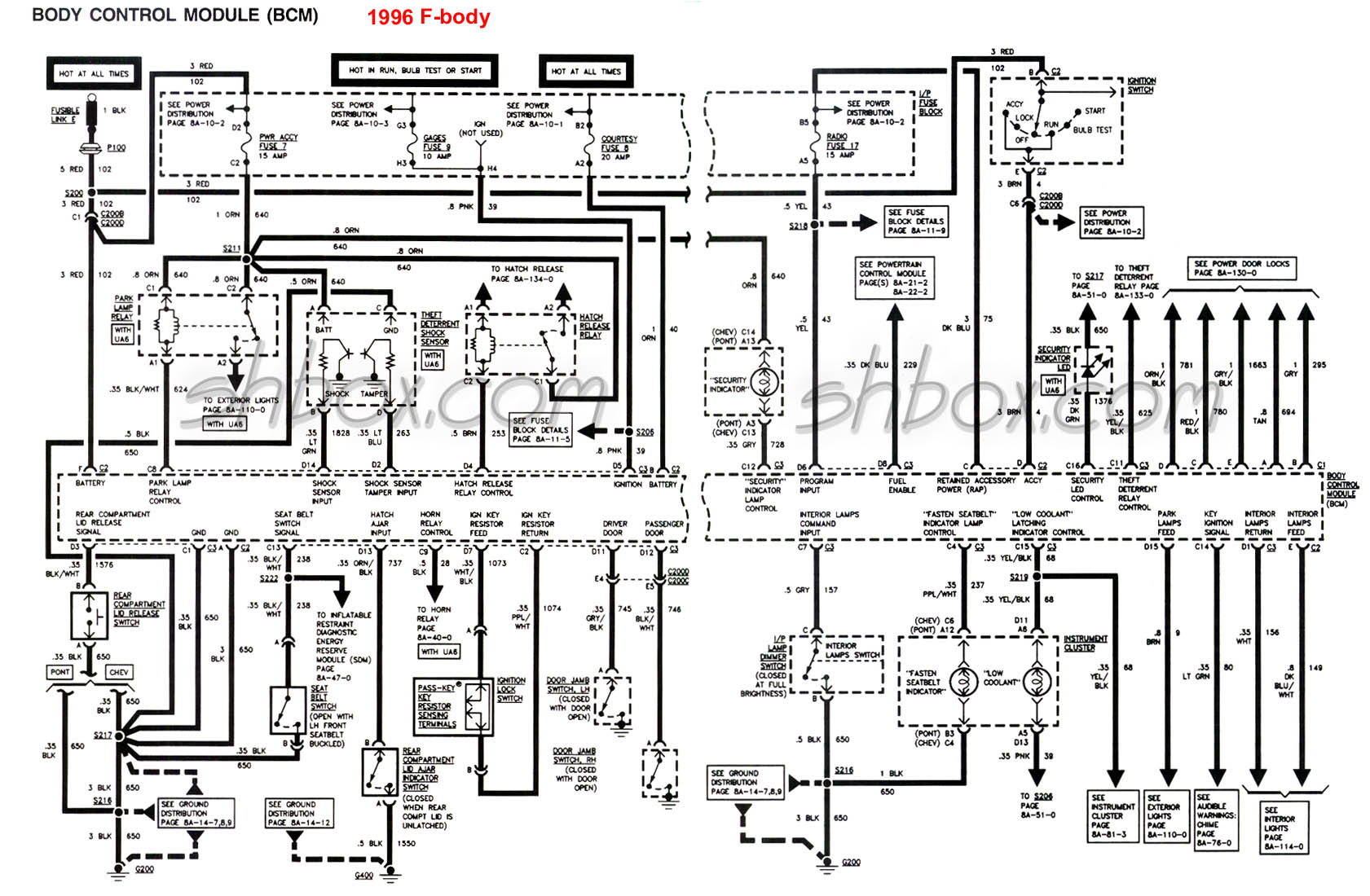 bcm diagnostic