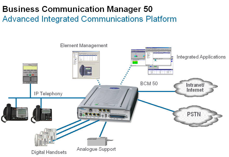 nortel bcm 50