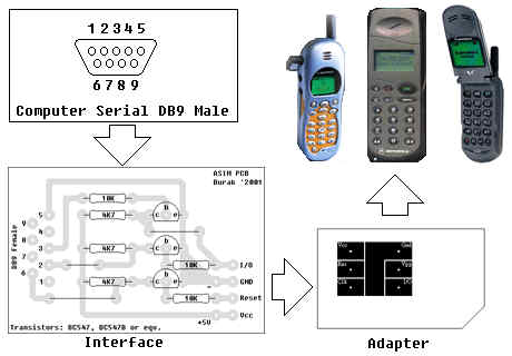 clone sim cards