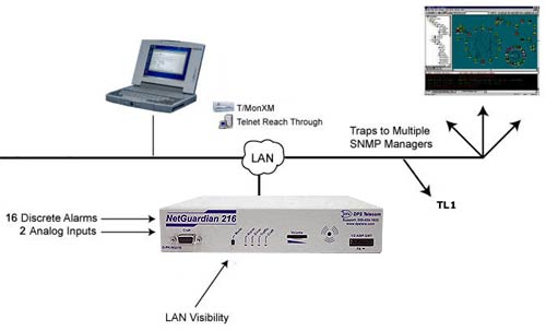 remote terminal server