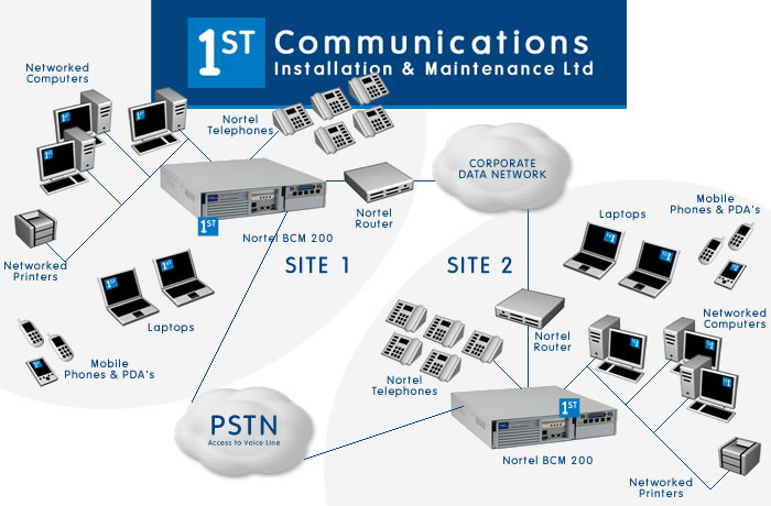 nortel bcm 200