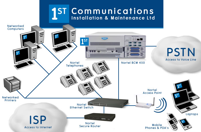 bcm systems
