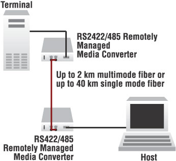 remote terminal