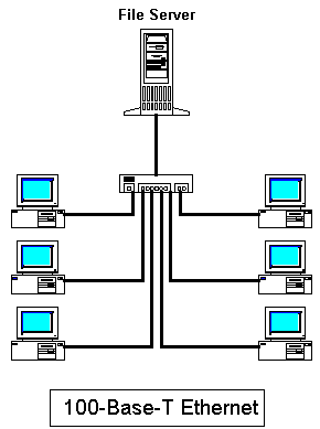 ethernet standard