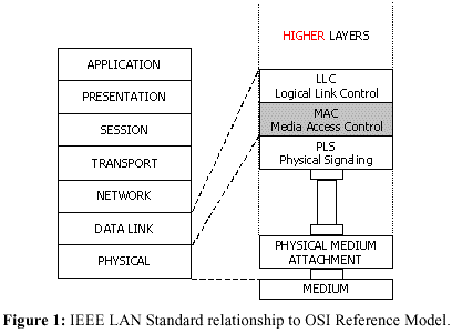ethernet standard