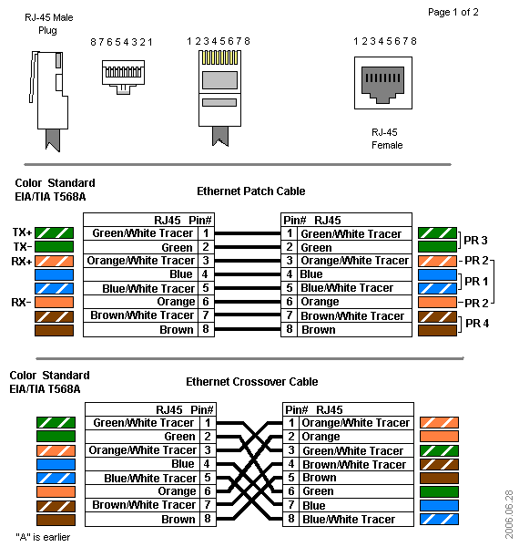 cable ethernet