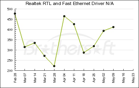 ethernet drivers