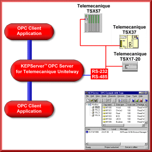 telemecanique plcs