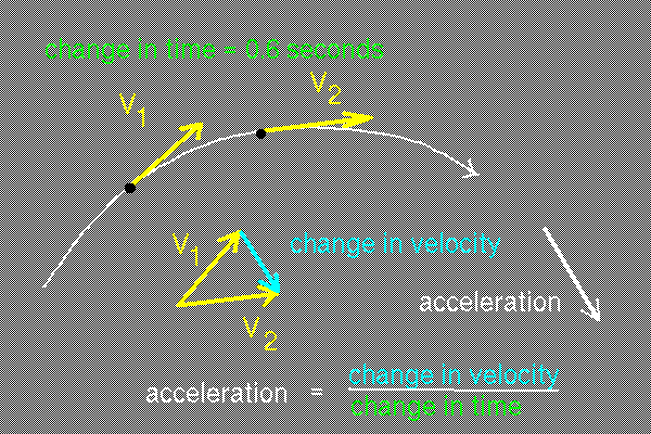 acceleration