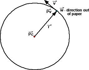 angular velocity